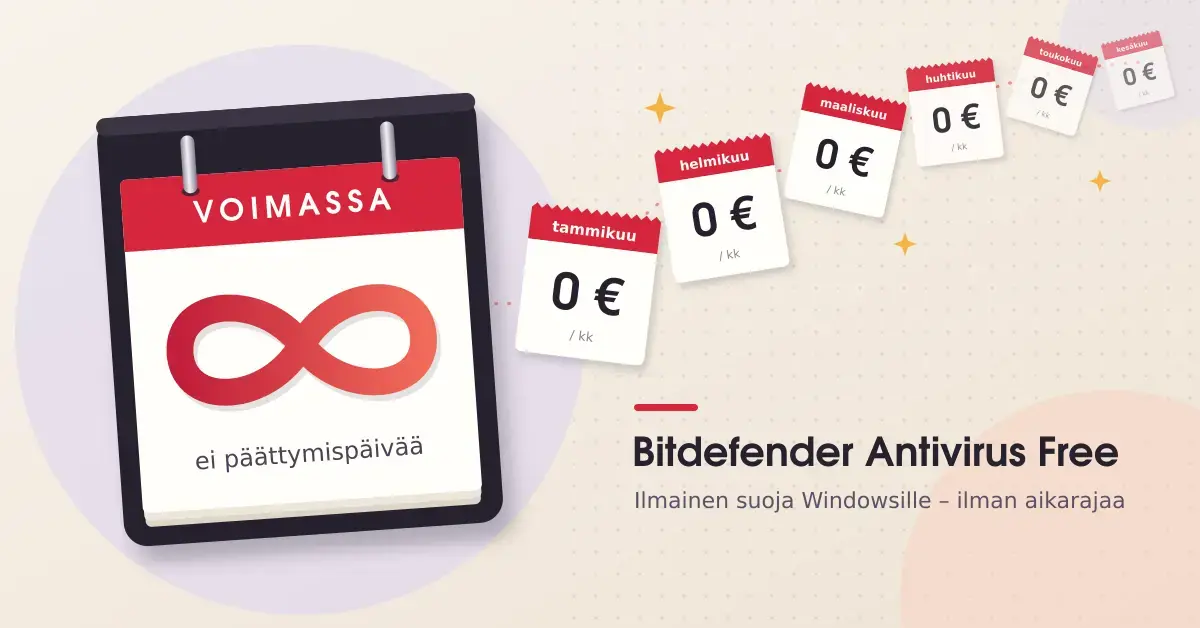 Kuvitus, jossa seinäkalenterin sivulla on punainen äärettömyysmerkki ja tekstit "Voimassa" ja "ei päättymispäivää", kalenterista lentää kuukausi kuukaudelta irtoavia lehtiä, joissa kaikissa lukee "0 € / kk", ja vieressä on teksti "Bitdefender Antivirus Free – Ilmainen suoja Windowsille – ilman aikarajaa".
