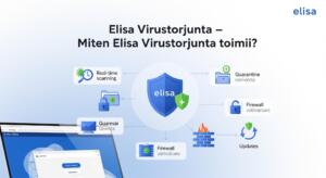 Elisa virustorjunta – Miten Elisa Virustorjunta toimii?