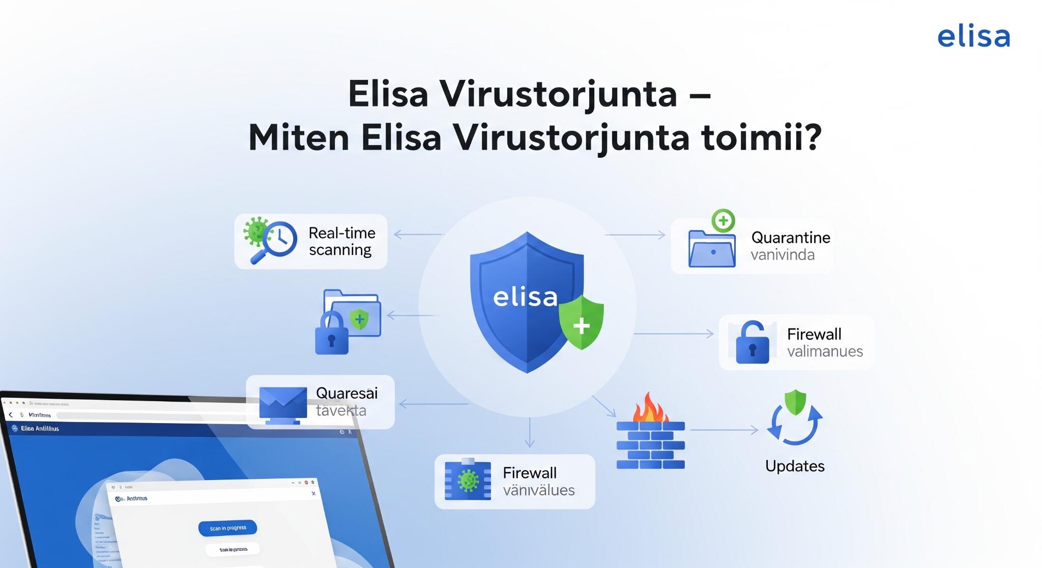 Elisa virustorjunta – Miten Elisa Virustorjunta toimii?